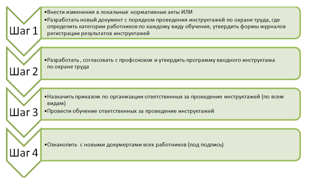 В соответствии с новыми Правилами